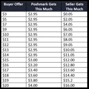 Poshmark Fee Chart Print - Black & White Graphic